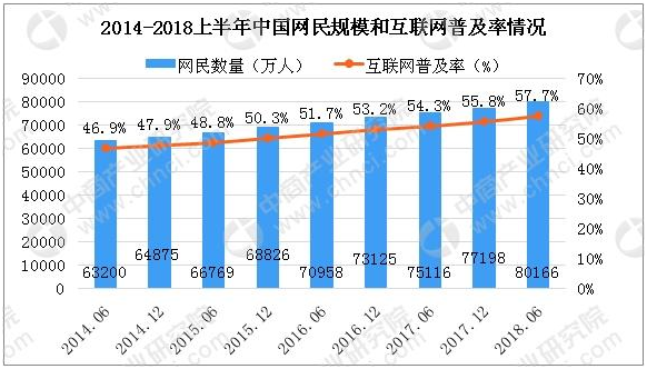 统计报告数据